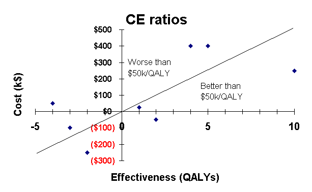 [A graph]